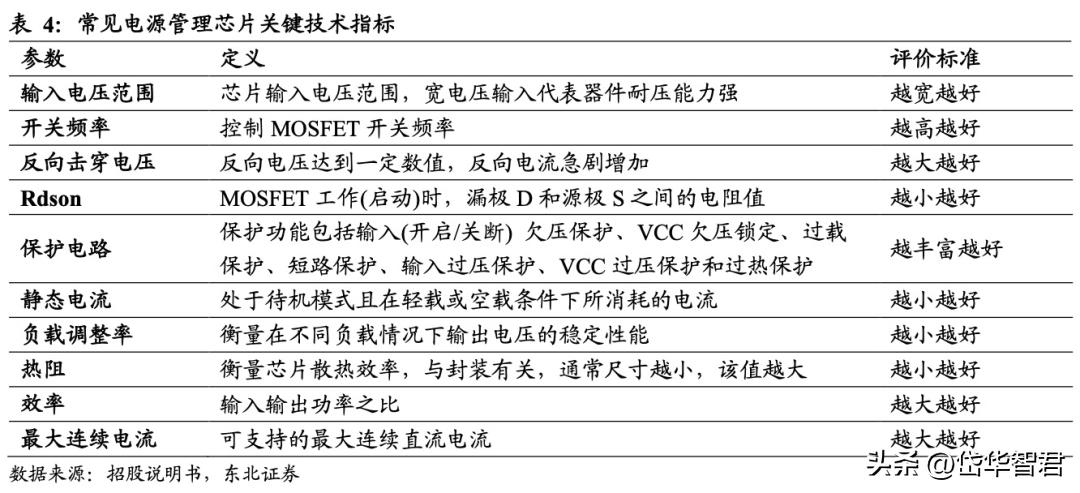 南芯科技的充电接收芯片,南芯电源芯片