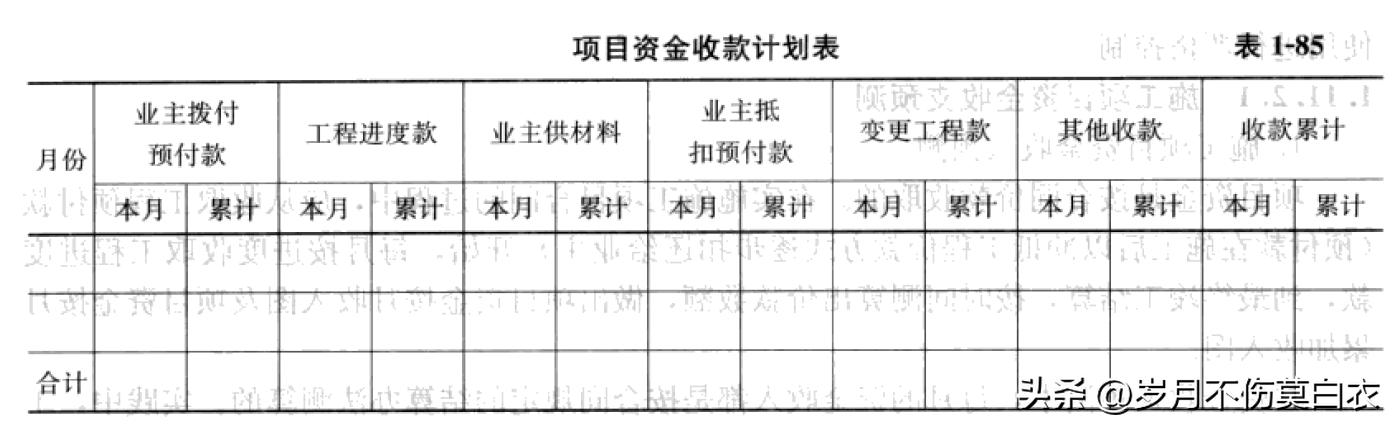 项目合作资金管理实施细则,工程资金管理实施细则