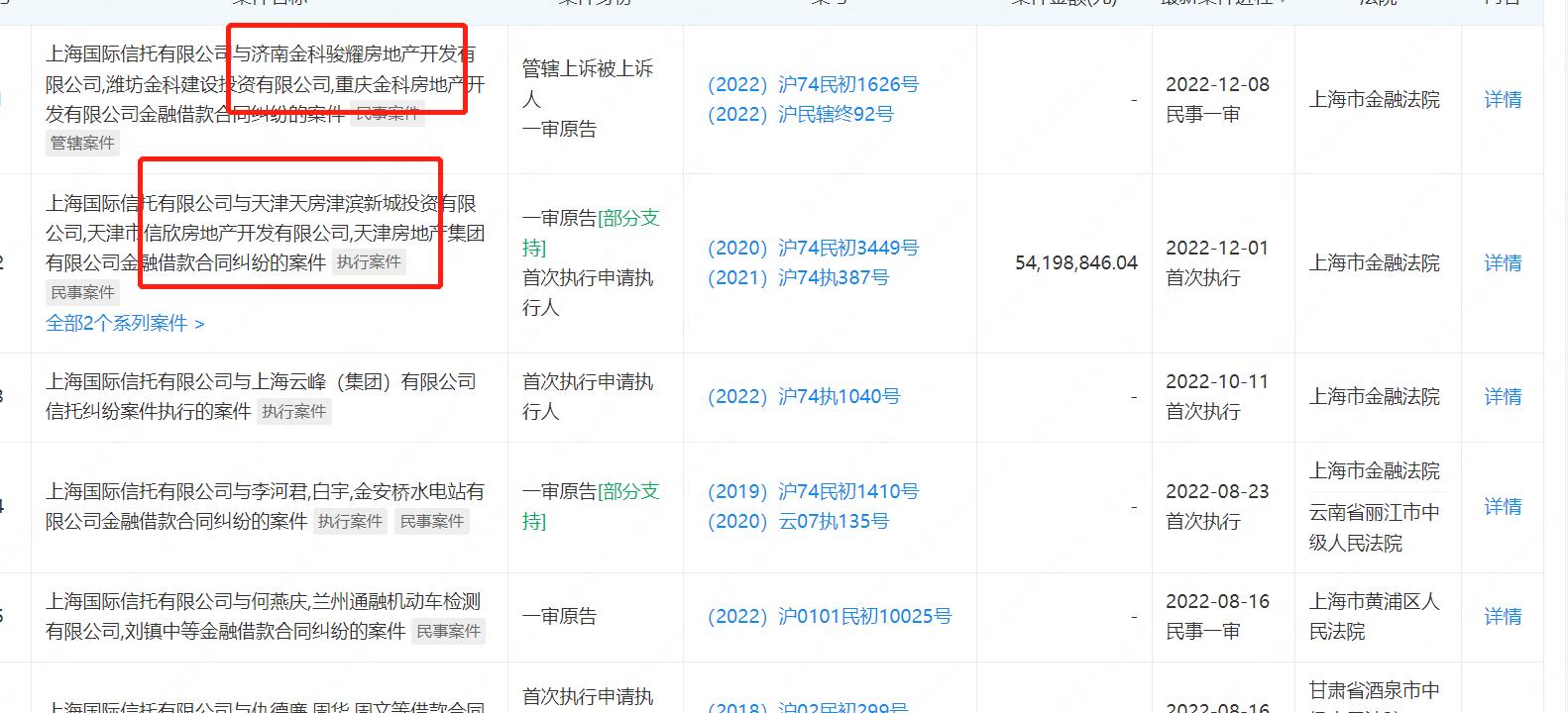上海信托分析-风控过硬的银行系信托