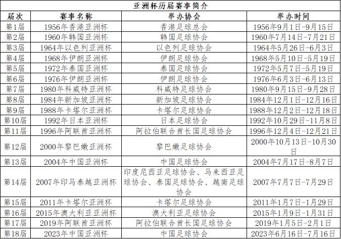 中国放弃2023年亚洲杯了吗,2023亚洲杯中国放弃