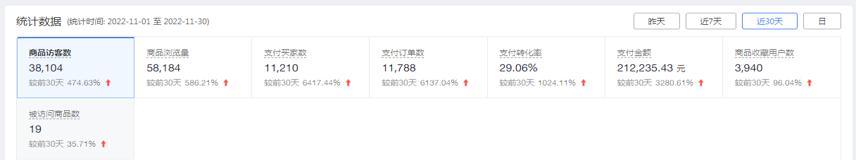 拼多多开店教程火蝠电商,拼多多类目产品挖掘策略