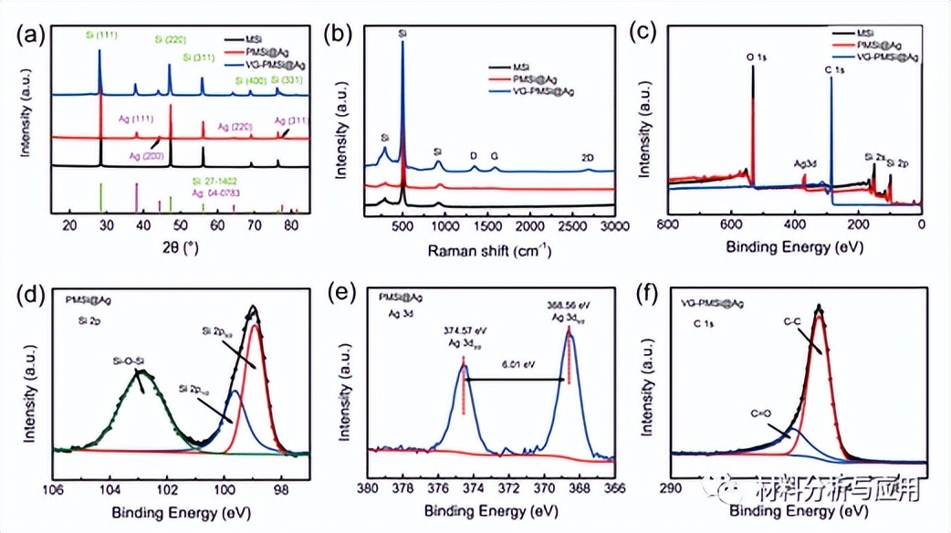 哈工大：多孔微硅颗粒上的垂直石墨烯纳米片，用于锂离子电池阳极