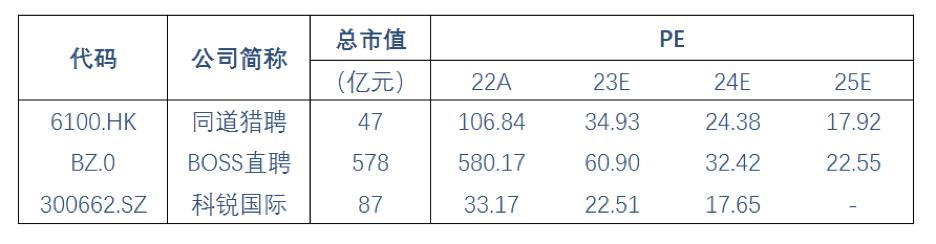 2020-2027猎头行业分析报告,2023猎头趋势