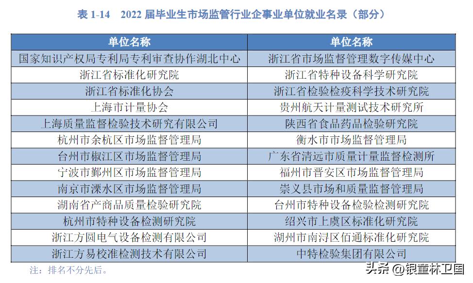 杭州最好双非大学排名,杭州最好的双非大学排名