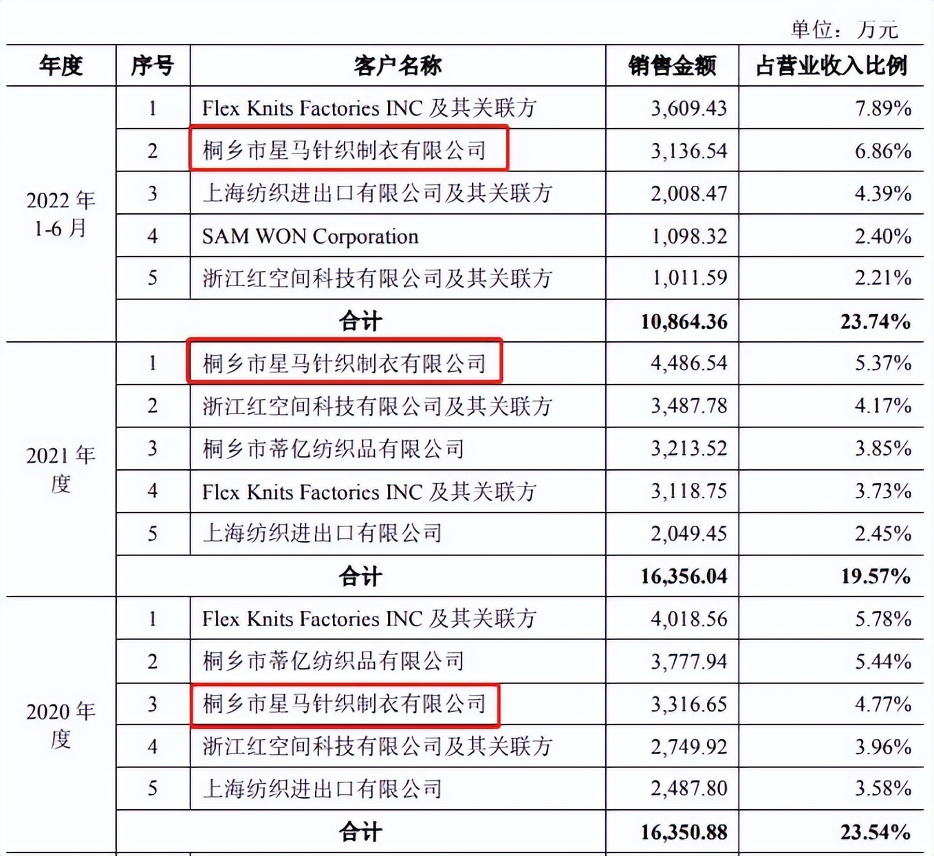 近200个ipo被中止发生了什么,近半年主动终止ipo的公司