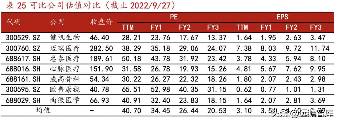 乐普医疗心血管疾病重点实验室 (乐普心血管产品)