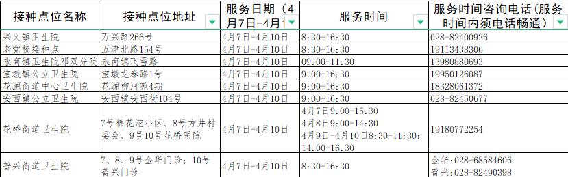 成都接种新冠疫苗有哪些地方,成都新冠疫苗接种地点最新
