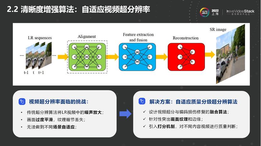 快手质臻影音：视频智能修复及增强技术