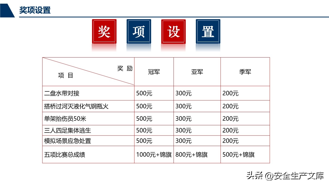2022年安全生产月活动方案及总结,2020安全生产月活动方案范文大全
