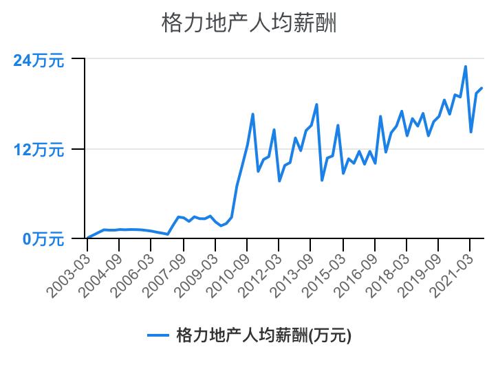 住宅物业和商业物业收入,万科物业1-40级薪酬等级表