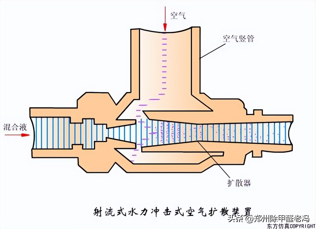 污水处理平板膜运行原理示意图,污水处理厂臭氧原理及注意事项