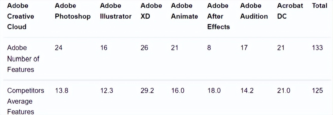 Adobe认证证书怎么考