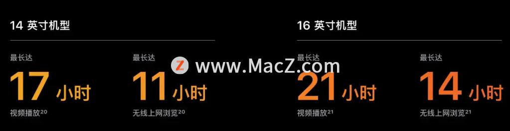 macbookpro14寸2023款的使用,2021款14寸macbookpro