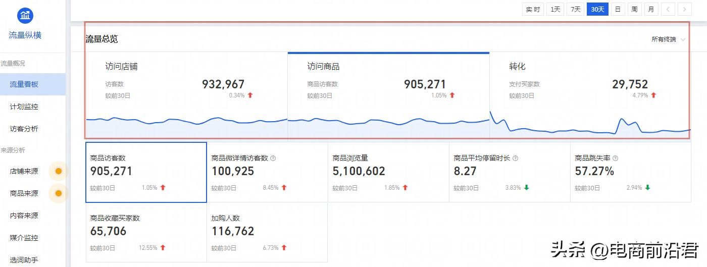 淘宝卖家提升流量技巧有哪些方法,淘宝流量下滑怎么补救实操