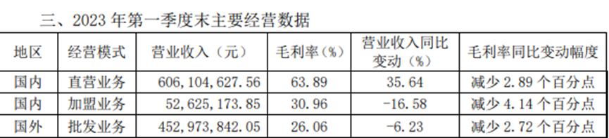 美克家居业绩现状,美克家居亏本原因
