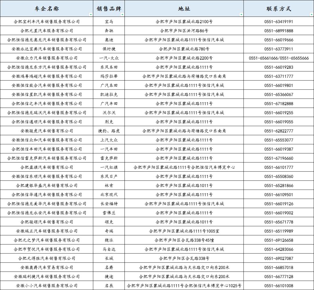 合肥庐阳区买车消费券,庐阳新车购车补贴