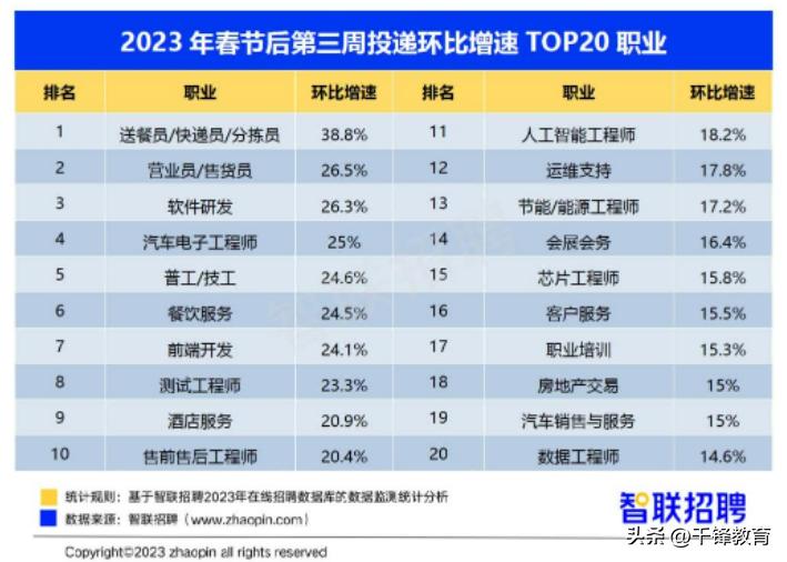 高考500多分适合学计算机吗,高考计算机排名
