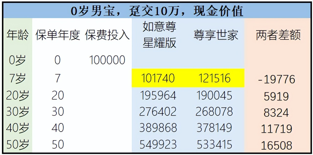 英大人寿尊享世家终身险,英大尊享世家终身寿险佣金
