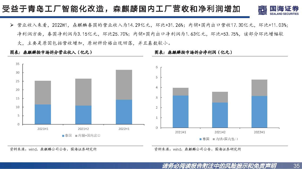 轮胎行业如何看市场行情,轮胎行业景气度