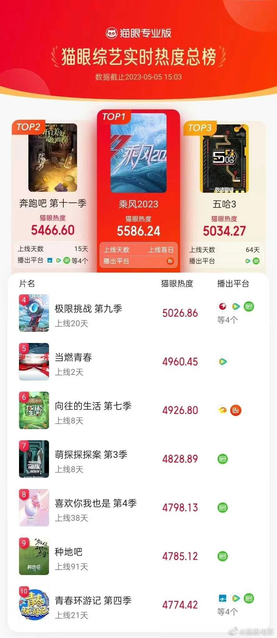 霍汶希浪姐打分,浪姐4第一期人气排名