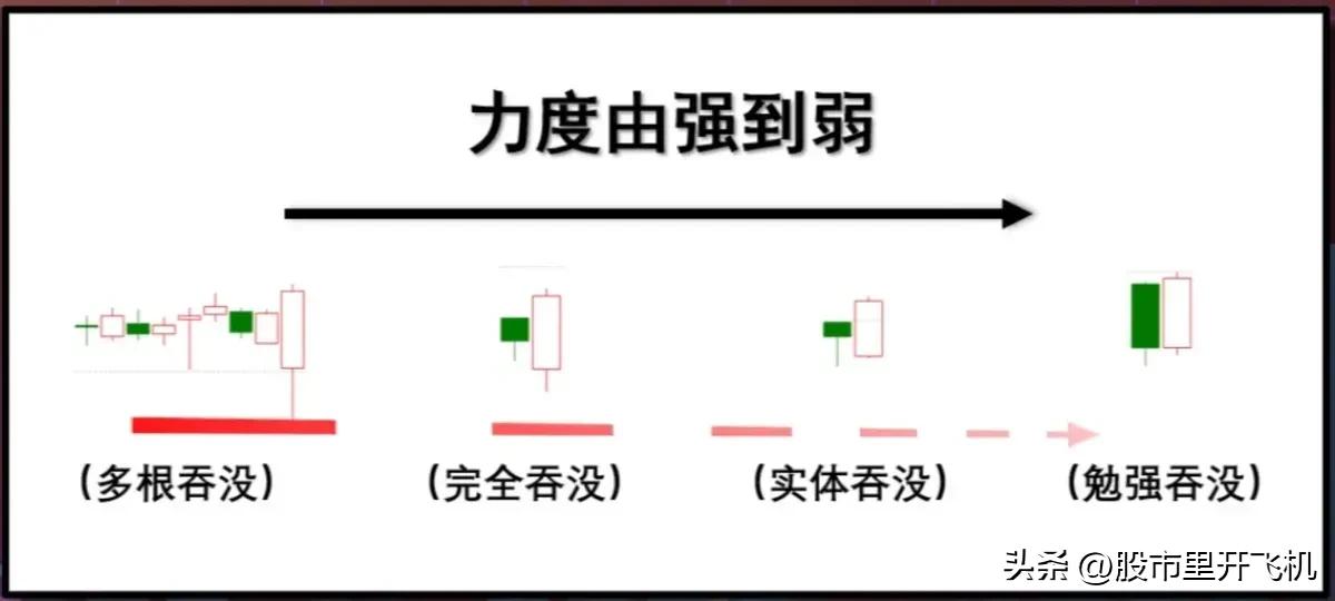 趋势马哥蜡烛图k线基础知识,日本k线蜡烛图视频讲解