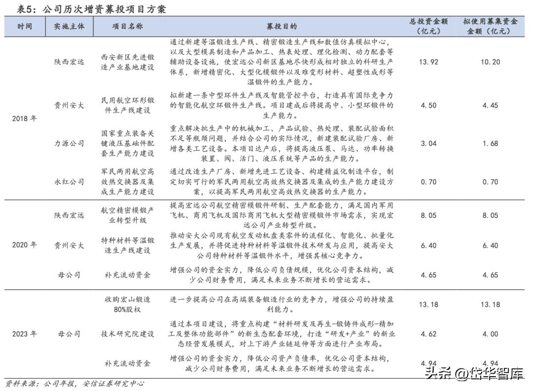 中航重机龙头,中航重机发展前景