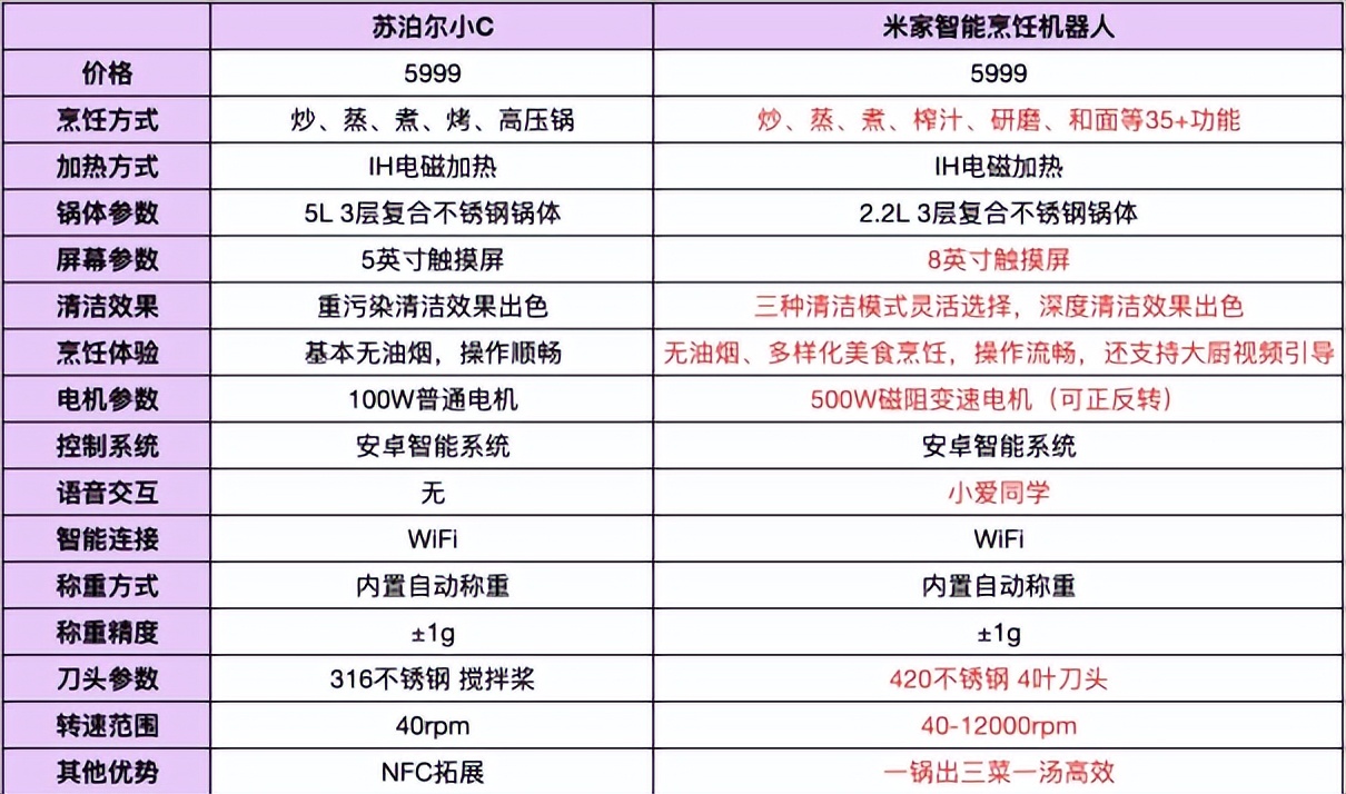 苏泊尔小c智能炒菜机测评,苏泊尔炒菜机器人和小c对比