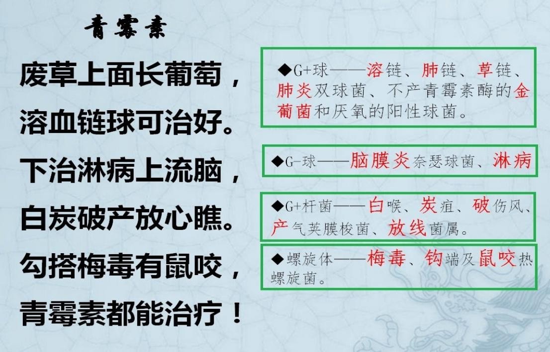 抢救药物速记口诀,吃药时间记忆口诀