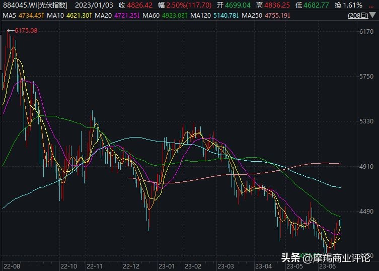 行业透视丨疯抢！光伏赛道最后的船票