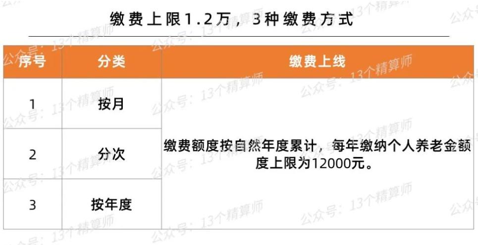 个人养老金12000怎么买金融产品,个人养老金12000怎么买