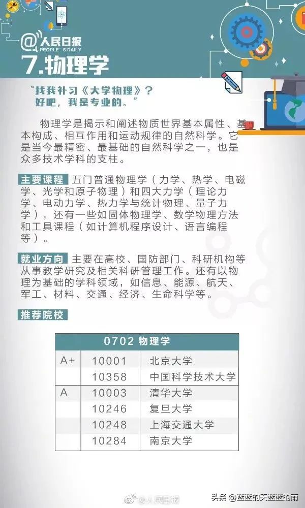 人民日报权威解读热门大学专业:计算机类、航空航天类、金融学…