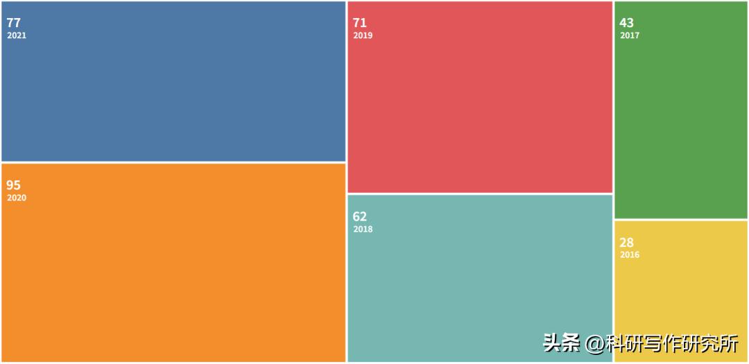 法学ssci期刊都有哪些,法学ssci期刊难吗