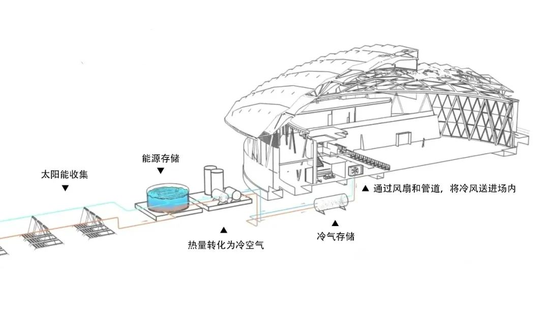 耗资30亿打造的科技之城,世界上跨度最大的体育馆
