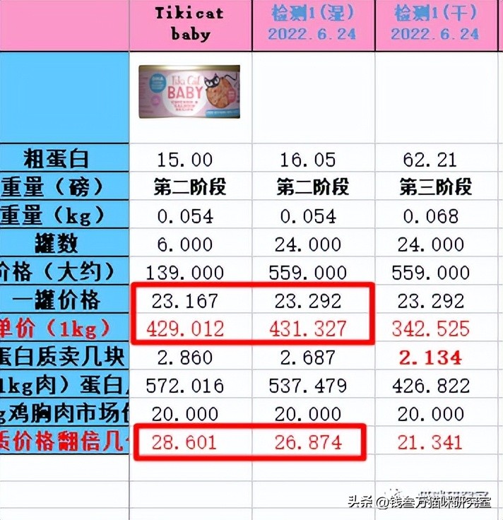 流浪猫幼猫主食罐推荐,幼猫主食罐推荐