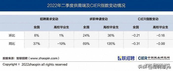 牛客网java开发高频面试题,无忧面试题