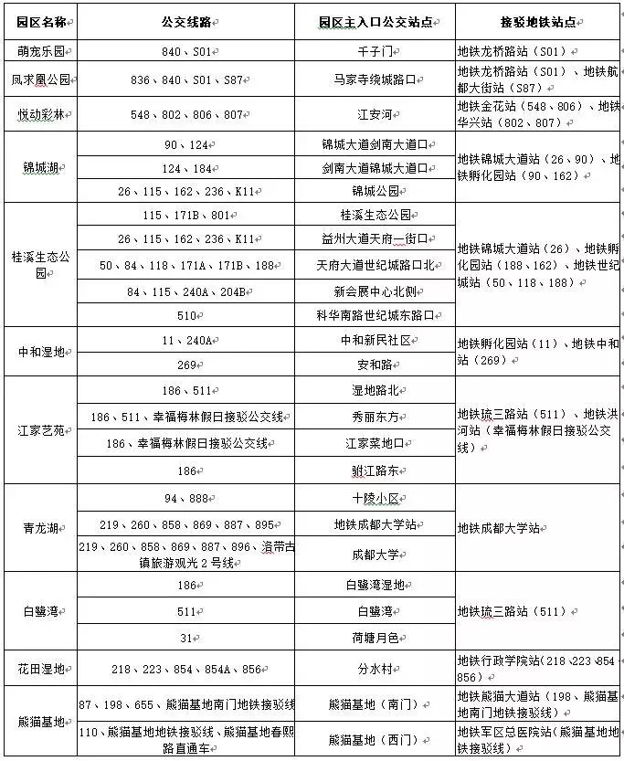 成都地标建筑及网红打卡景观,成都新打卡网红地