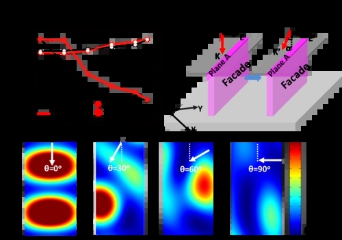 吸光度测定实验数据记录表,吸收系数的测定实验