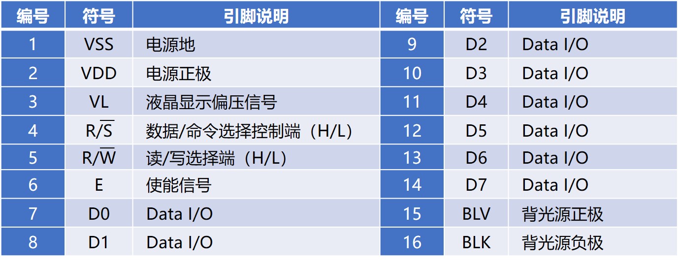 我在高职教STM32——LCD液晶显示（一）