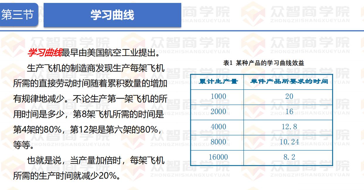 作为一名采购员如何降低采购成本,采购经理如何提高成本管控