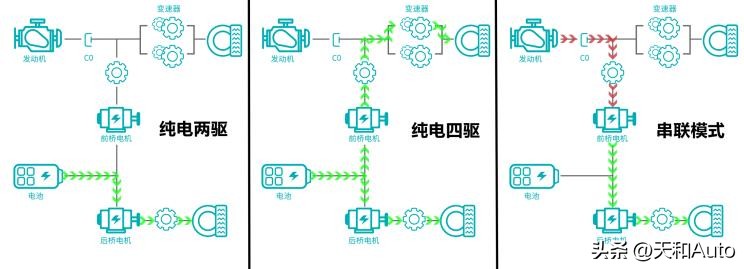 独家解析长城全新混动架构hi4,长城hi4四驱混动技术和比亚迪比较