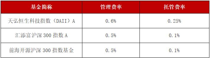 最大回撤法止盈设置,最大回撤止损2%
