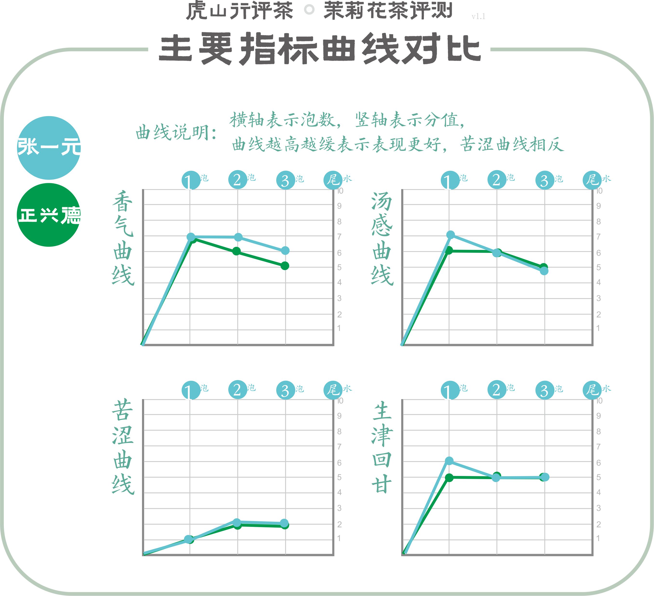 老字号张一元茉莉花茶多少钱,张一元茉莉花茶对比京华怎么样