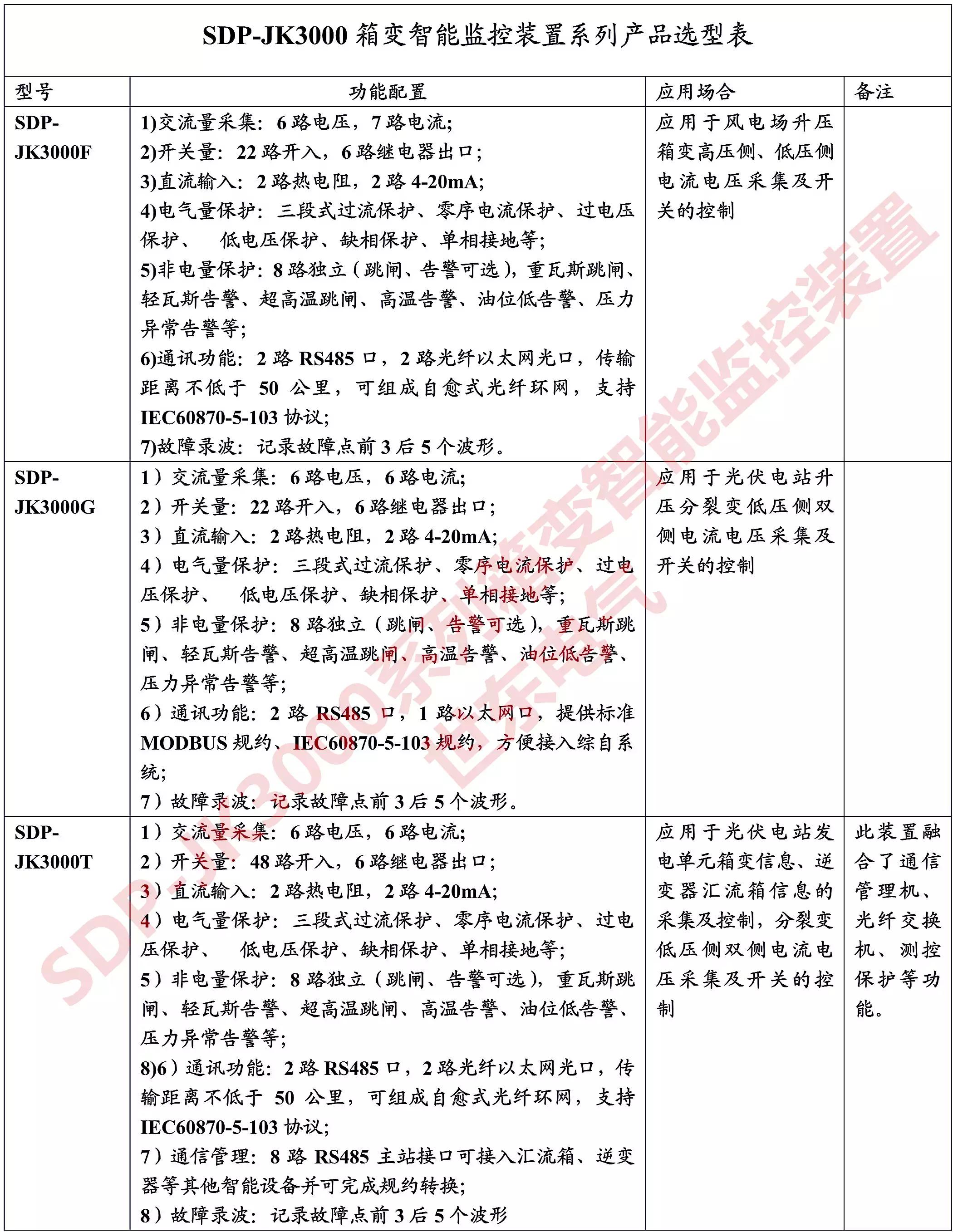 SDP-JK3000箱变智能测控内置通信管理与光电转换模块数据集中传输