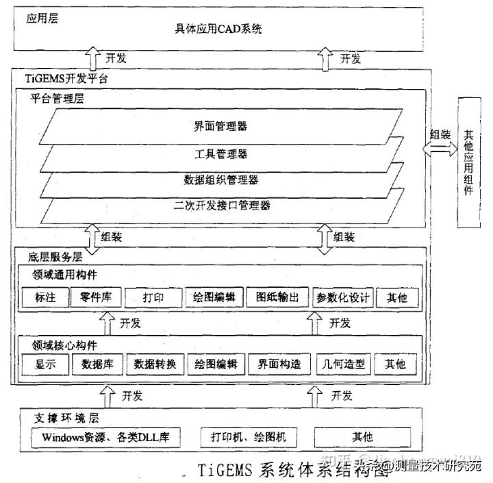 国家863计划开源CAD几何引擎:GEMS老矣，尚能饭否！