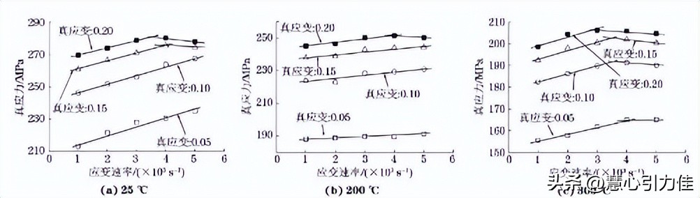 材料的冲击韧性对疲劳强度的影响,温度和时间对材料力学性能的影响