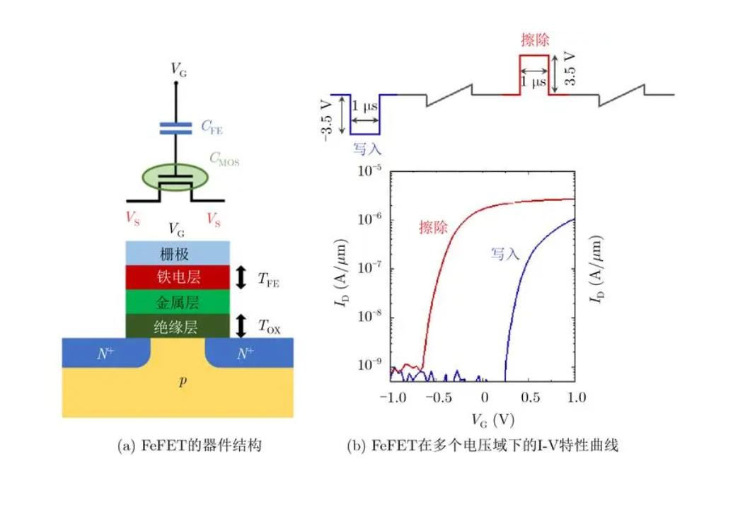浅析电子结构计算方法可以如何应用于催化领域？