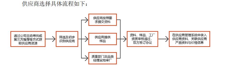 赛维公司的品牌,赛维2020年销售额