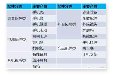 手机零配件外贸批发客户如何开发,手机配件外贸公司