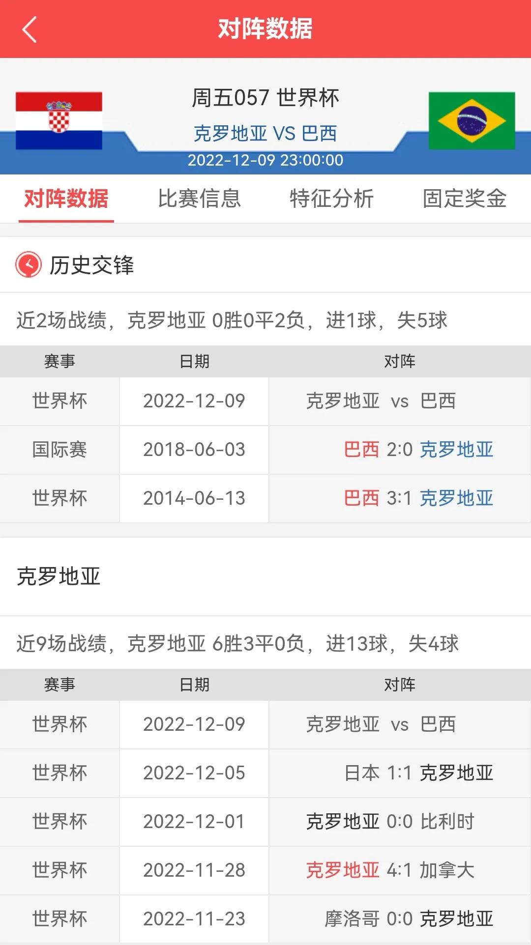 巴西vs克罗地亚加时赛角球比分,巴西克罗地亚英格兰法国比分预测