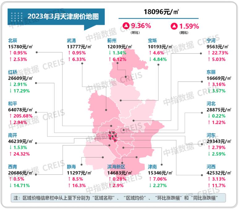 2023年1-3月天津房地产企业销售业绩TOP10
